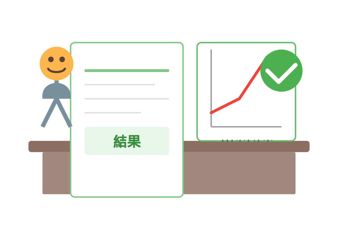 結果が出る記事