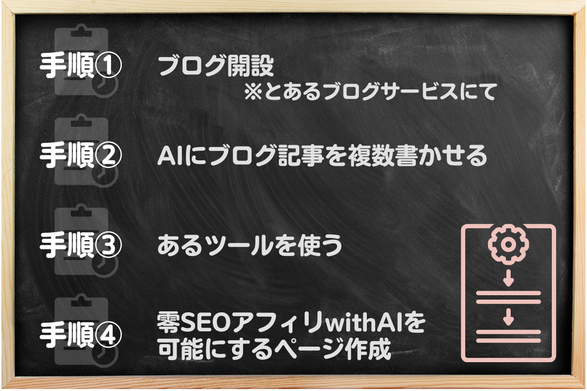 【手順１】『とあるブログサービス』にてブログ開設する
【手順２】AIにブログ記事を複数書かせる
【手順３】『あるツール』を使う
【手順４】『零SEOアフィリwith AI』を可能にするページを作成